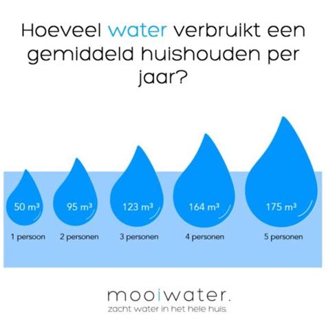 hoeveel sex gemiddeld per week|Hoe vaak je seks zou moeten hebben op jouw leeftijd